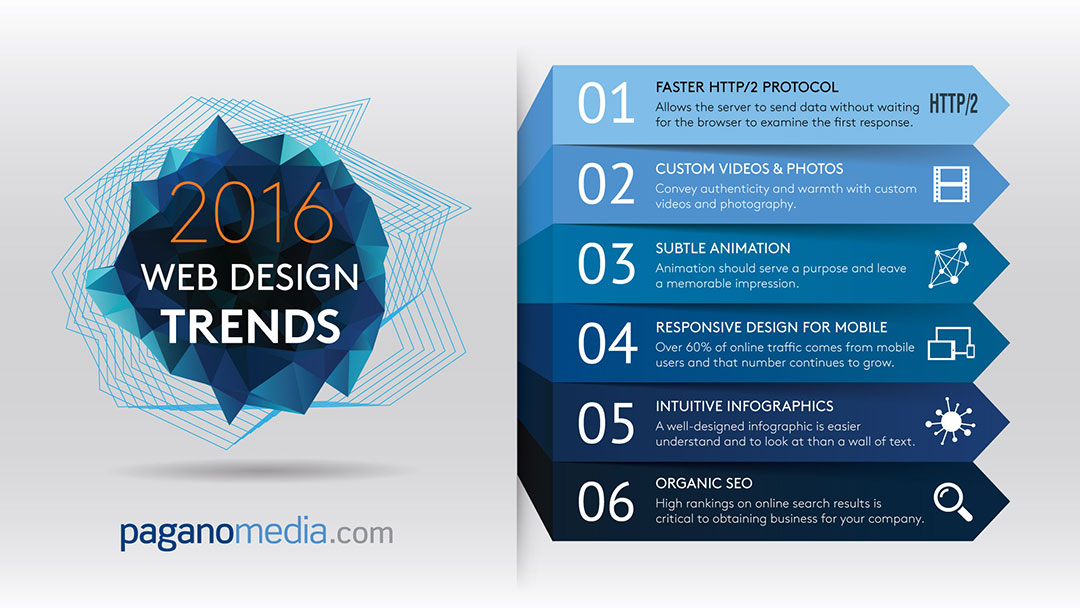 PMEDIA WebTrends 2016