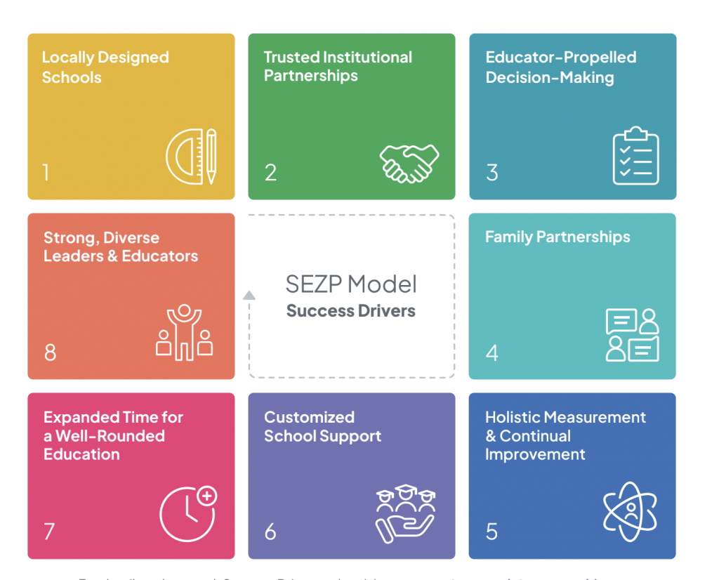 sezp success drivers