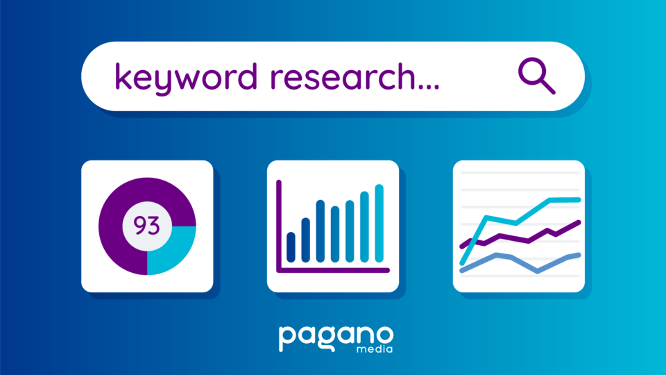 Keyword Research Graphic Pagano Media