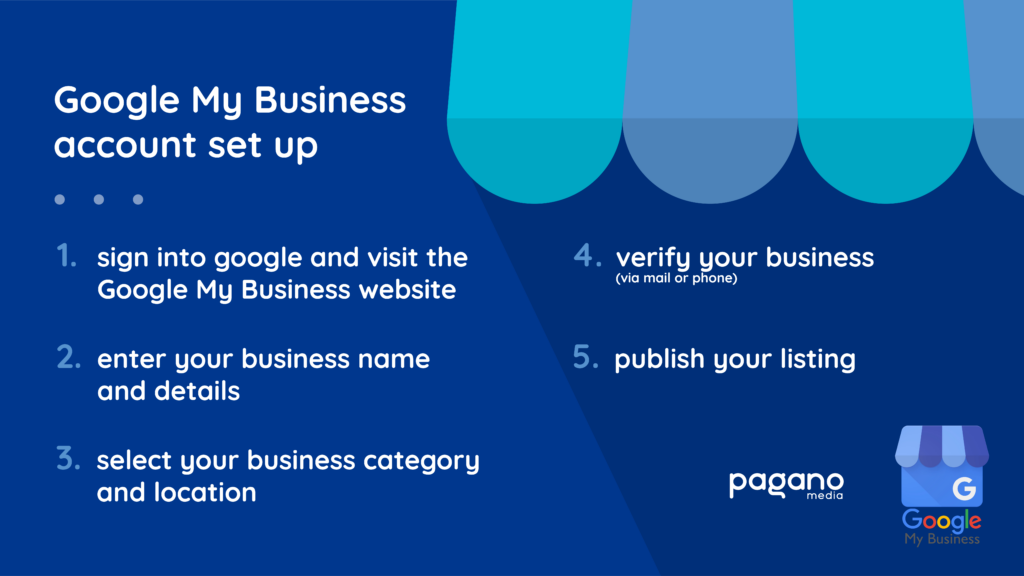 google my business set up graphic