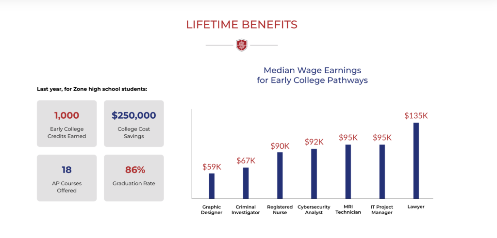 infographic design for education by pagano media